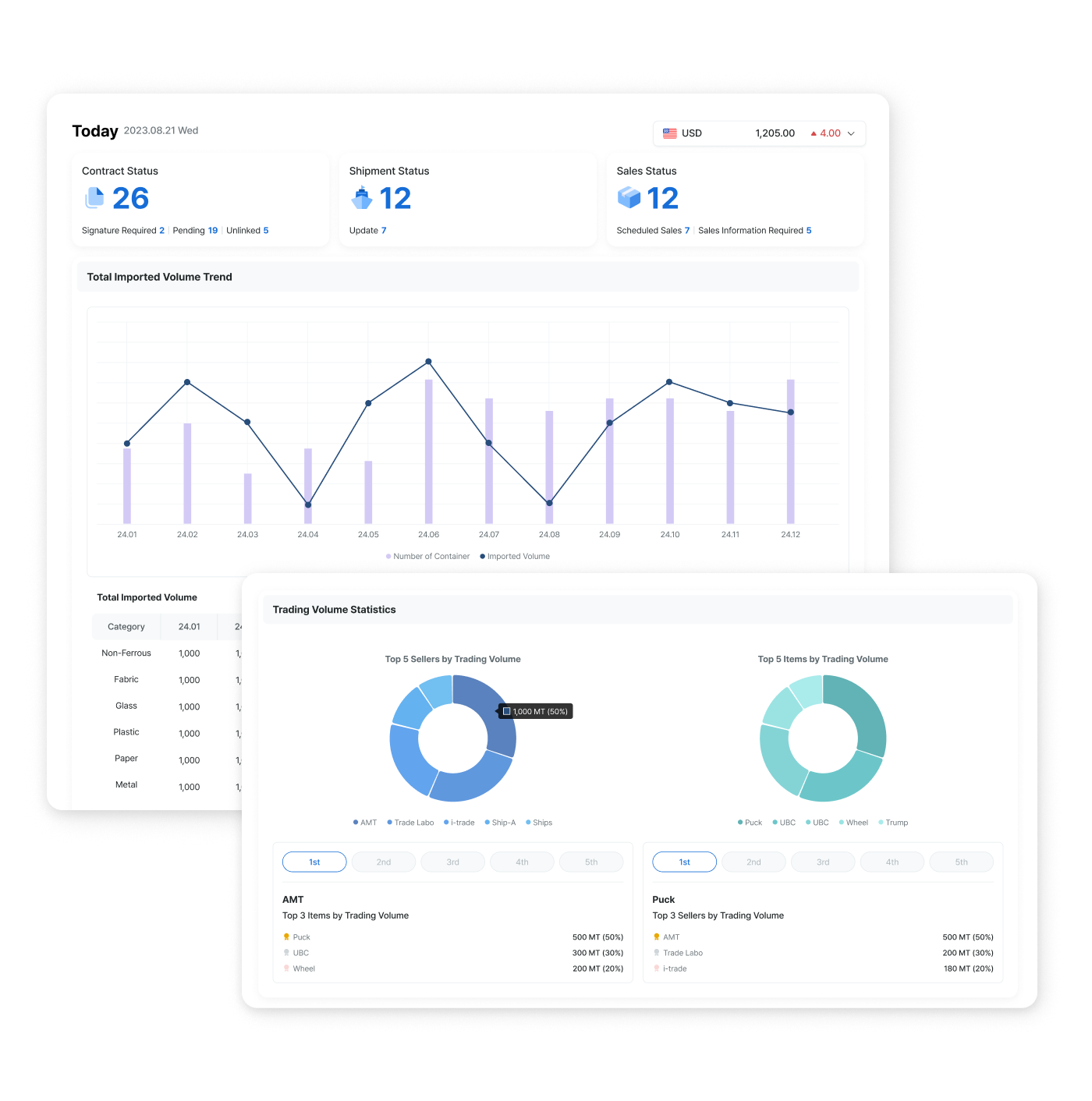 Ensuring timely delivery and maximum efficiency